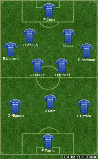 Chelsea Formation 2012