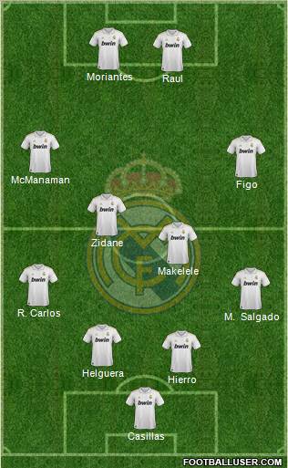 Real Madrid C.F. Formation 2012