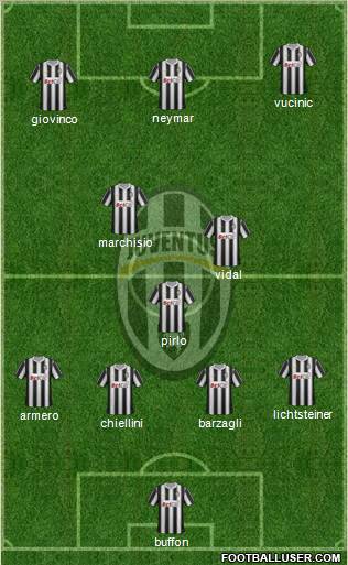 Juventus Formation 2012