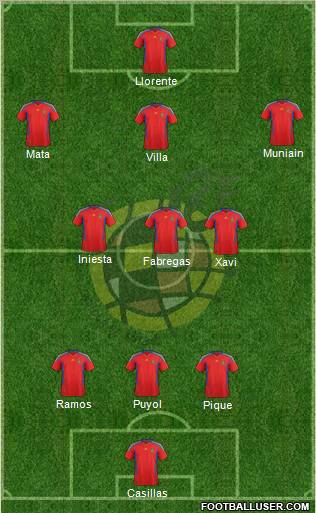 Spain Formation 2012