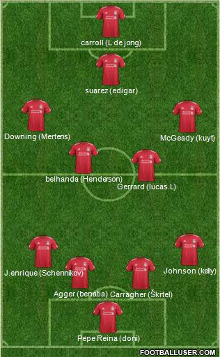 Liverpool Formation 2012