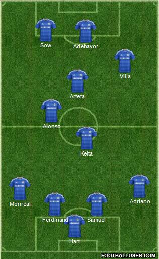 Chelsea Formation 2012