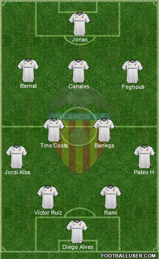 Valencia C.F., S.A.D. Formation 2012