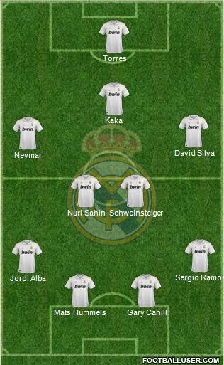 Real Madrid C.F. Formation 2012