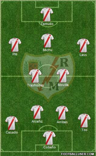 Rayo Vallecano de Madrid S.A.D. Formation 2012