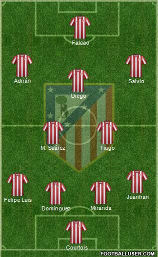 C. Atlético Madrid S.A.D. Formation 2012