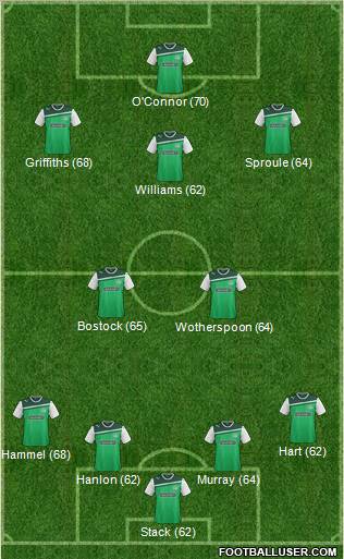 Hibernian Formation 2012