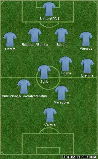 Fifa Team Formation 2012