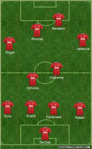 Manchester United Formation 2012