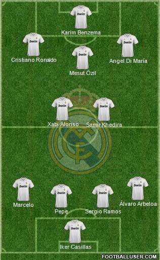 Real Madrid C.F. Formation 2012