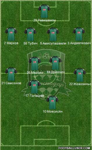 FC Krasnodar Formation 2012