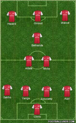 Arsenal Formation 2012