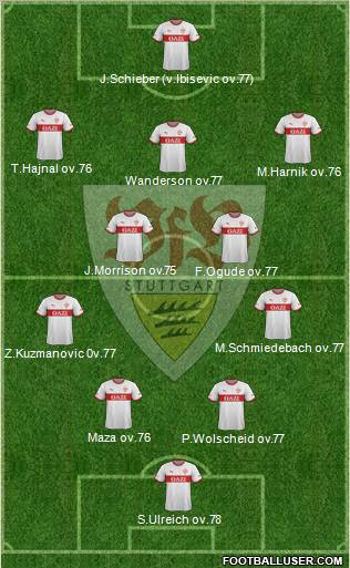 VfB Stuttgart Formation 2012