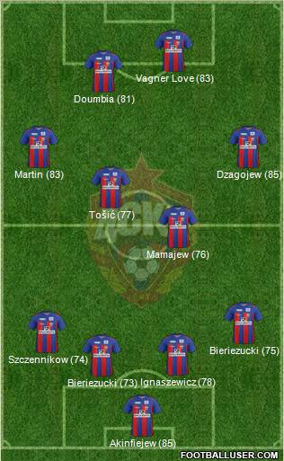 CSKA Moscow Formation 2012