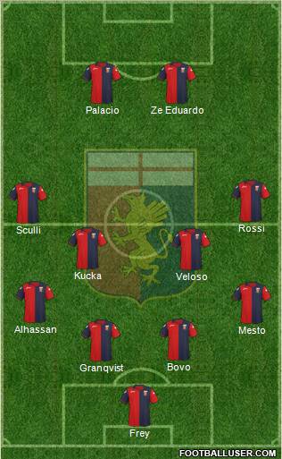 Genoa Formation 2012