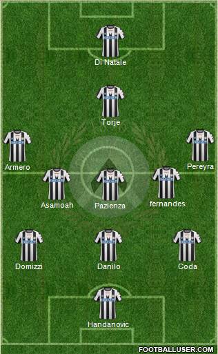 Udinese Formation 2012