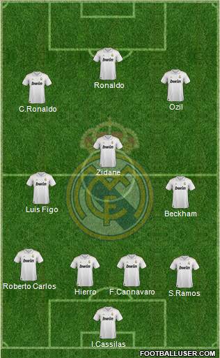 Real Madrid C.F. Formation 2012