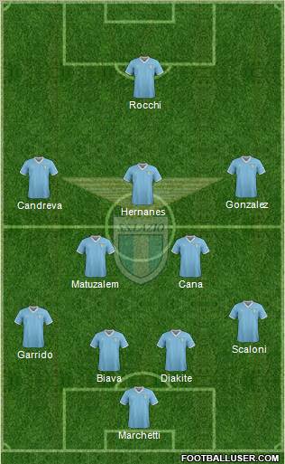 S.S. Lazio Formation 2012