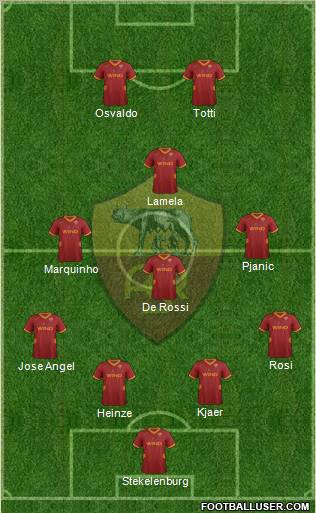 AS Roma Formation 2012