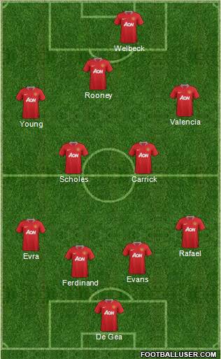 Manchester United Formation 2012