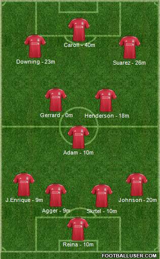 Liverpool Formation 2012