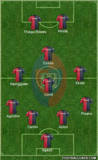 Cagliari Formation 2012