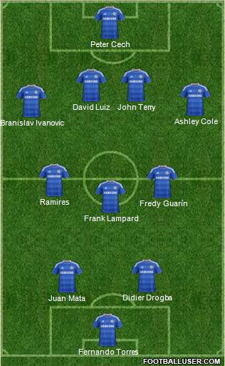 Chelsea Formation 2012