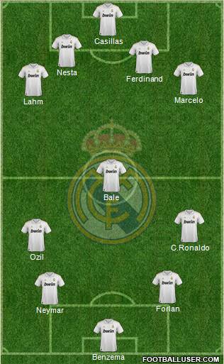 Real Madrid C.F. Formation 2012