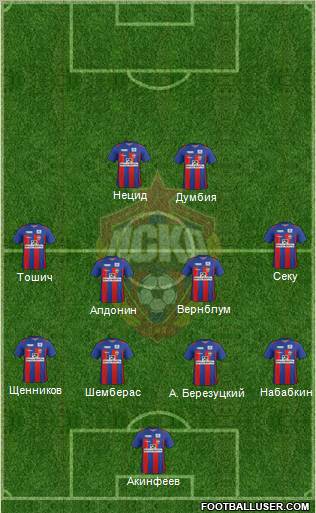 CSKA Moscow Formation 2012