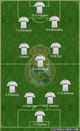 Real Madrid C.F. Formation 2012