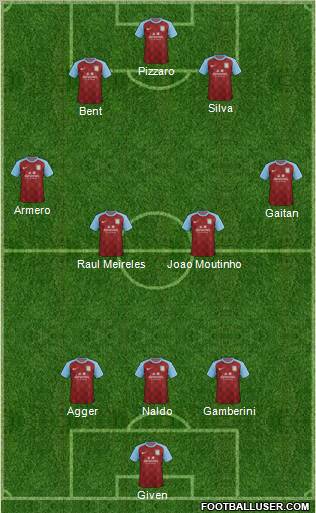 Aston Villa Formation 2012