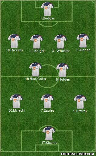 Bolton Wanderers Formation 2012