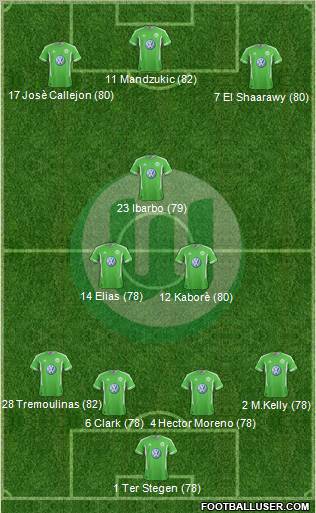 VfL Wolfsburg Formation 2012