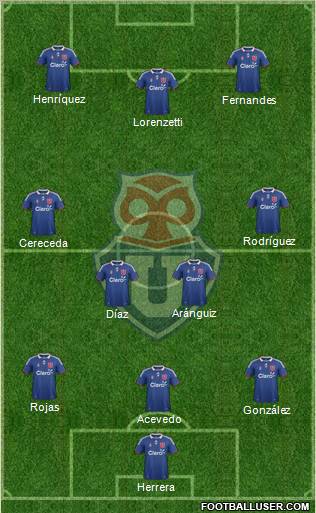 CF Universidad de Chile Formation 2012