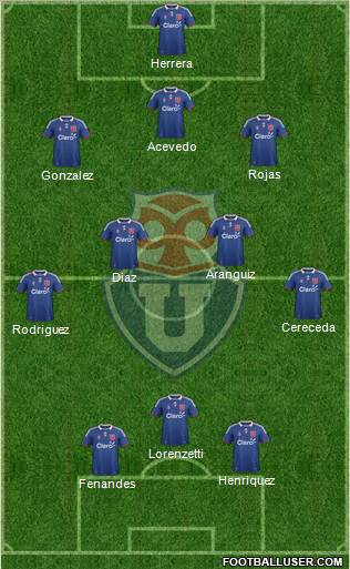 CF Universidad de Chile Formation 2012