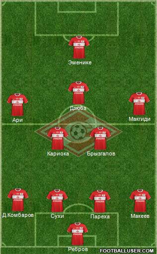 Spartak Moscow Formation 2012