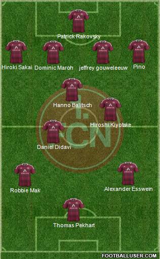 1.FC Nürnberg Formation 2012