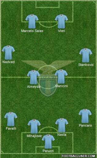 S.S. Lazio Formation 2012