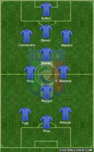 Italy Formation 2012