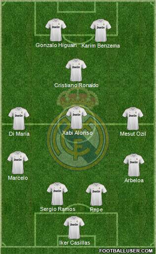 Real Madrid C.F. Formation 2012