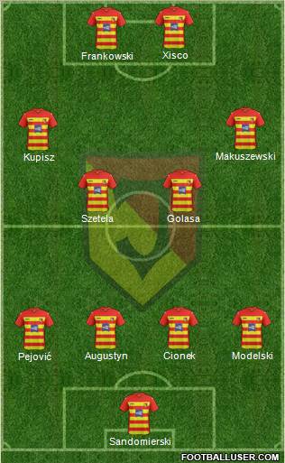 Jagiellonia Bialystok Formation 2012