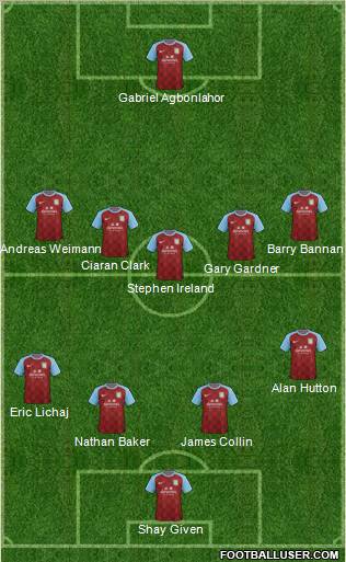 Aston Villa Formation 2012