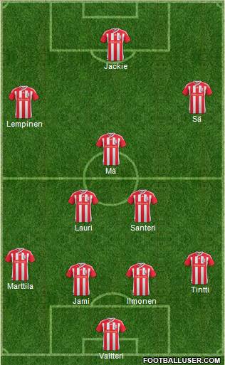 Stoke City Formation 2012