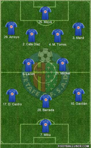 Getafe C.F., S.A.D. Formation 2012