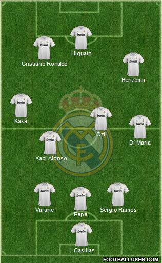 Real Madrid C.F. Formation 2012