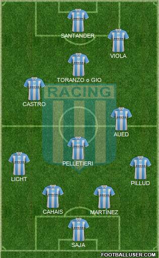 Racing Club Formation 2012