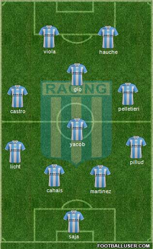 Racing Club Formation 2012