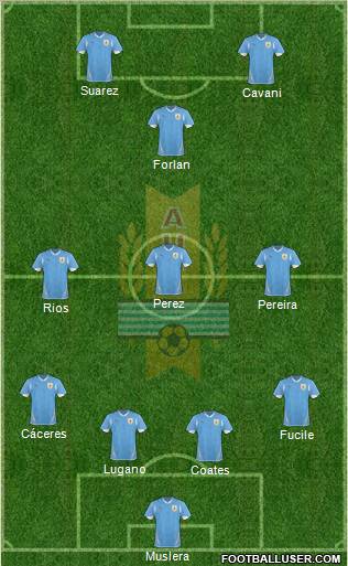 Uruguay Formation 2012