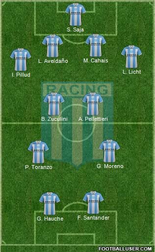 Racing Club Formation 2012