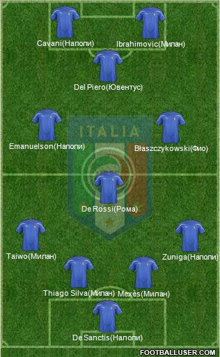 Italy Formation 2012